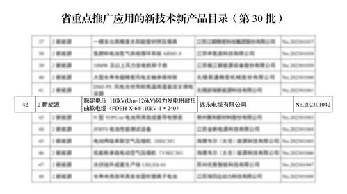 远东电缆项目入选江苏省第30批推广应用新产品新技术目录
