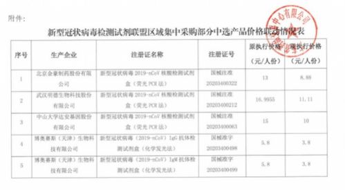 抗疫概念股 核酸检测商机能持续多久？