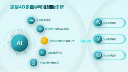 智能筛查，点亮记忆 AI技术如何破解阿尔茨海默病早期发现困局