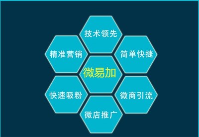 微信生态下的营销技术新星 微易加与友圈通的技术解析与应用推广